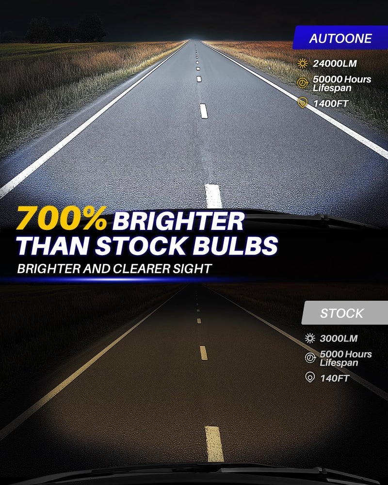AUTOONE Upgraded 9005 HB3 Fog Bulbs, 700% Bright 24000 Lumens - Image 3